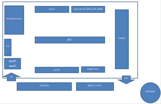 PPGroupSALEAug2013 layout